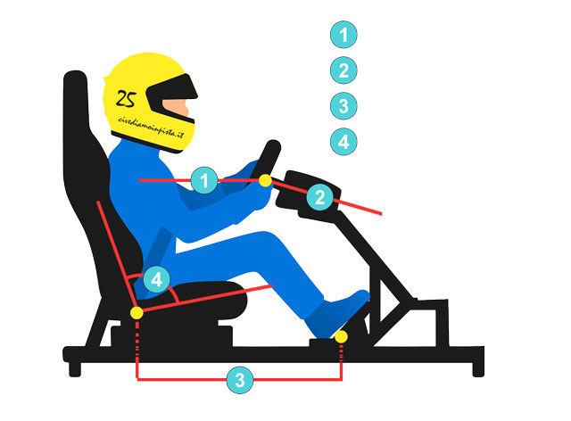 Postazione sim racing vista laterale